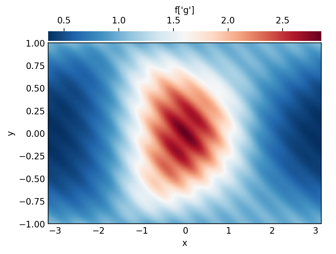 ../_images/notebooks_dedalus_tutorial_2_27_0.png