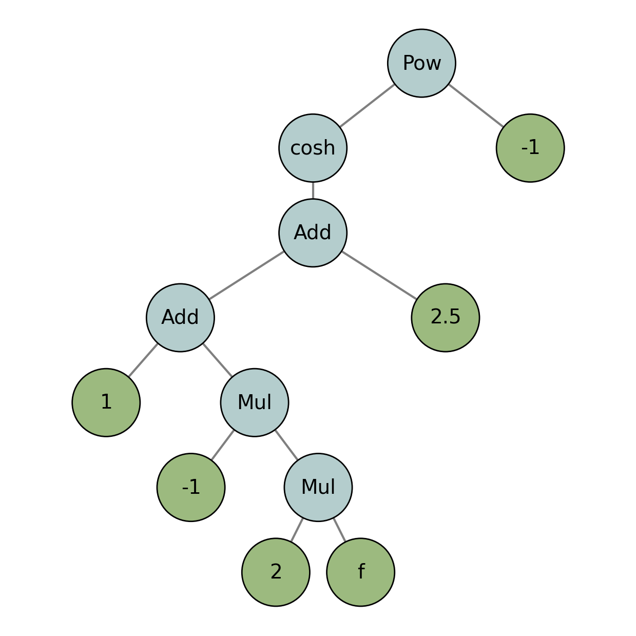 ../_images/notebooks_dedalus_tutorial_2_40_0.png