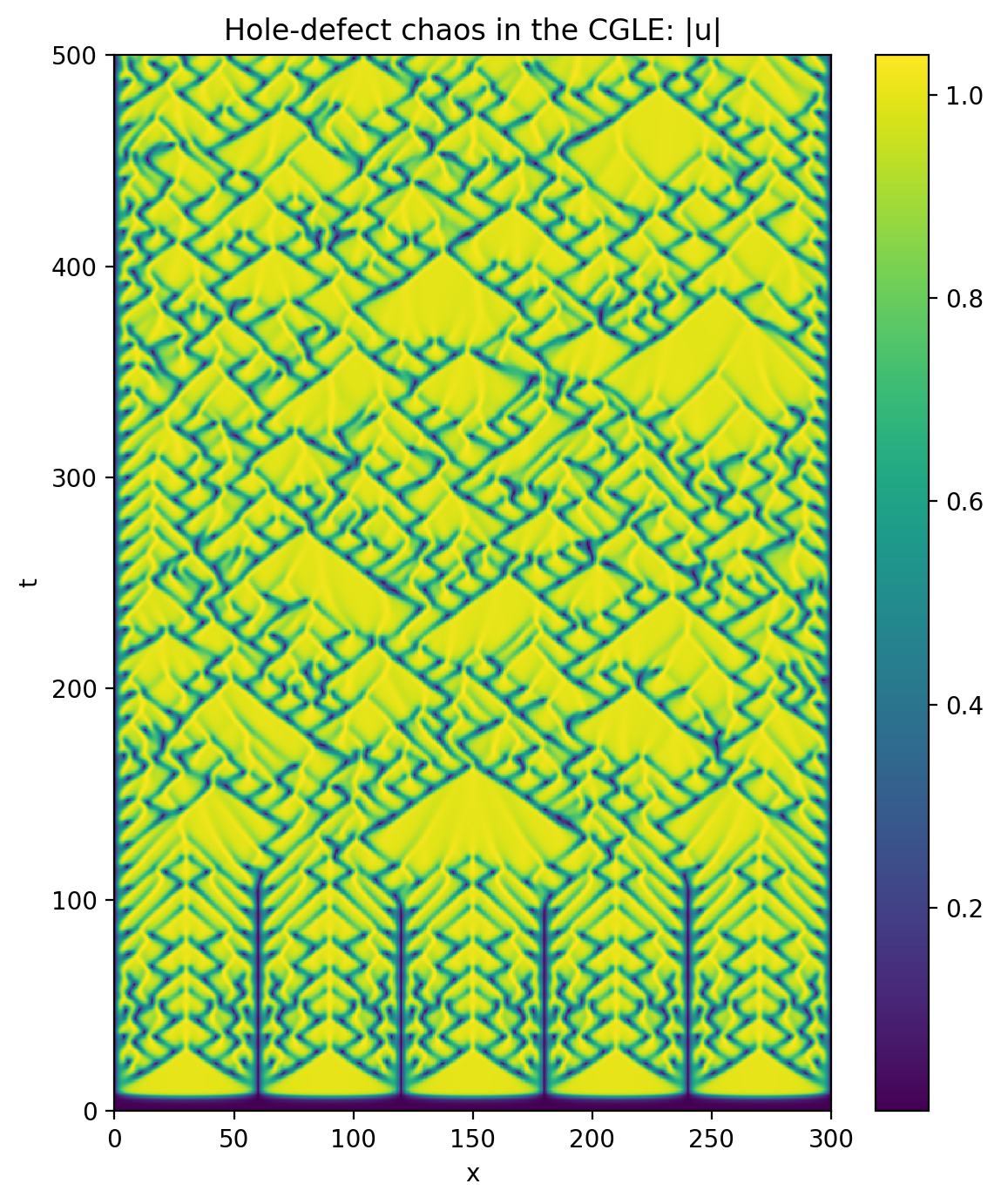 ../_images/notebooks_dedalus_tutorial_3_32_0.png